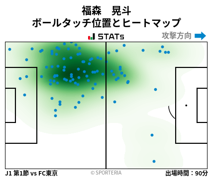 ヒートマップ - 福森　晃斗