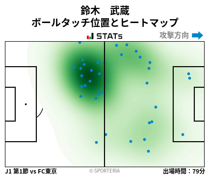 ヒートマップ - 鈴木　武蔵
