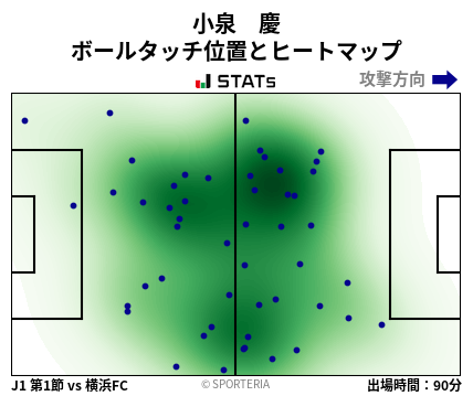 ヒートマップ - 小泉　慶