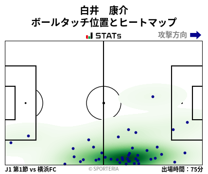 ヒートマップ - 白井　康介
