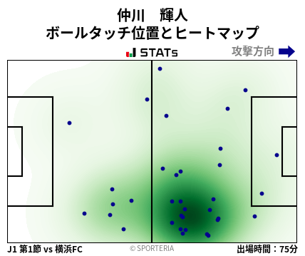 ヒートマップ - 仲川　輝人