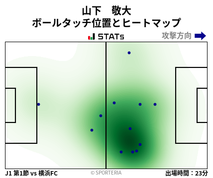 ヒートマップ - 山下　敬大