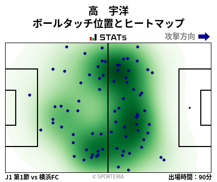 ヒートマップ - 高　宇洋