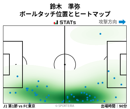 ヒートマップ - 鈴木　準弥
