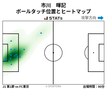 ヒートマップ - 市川　暉記