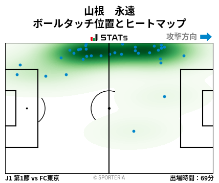 ヒートマップ - 山根　永遠