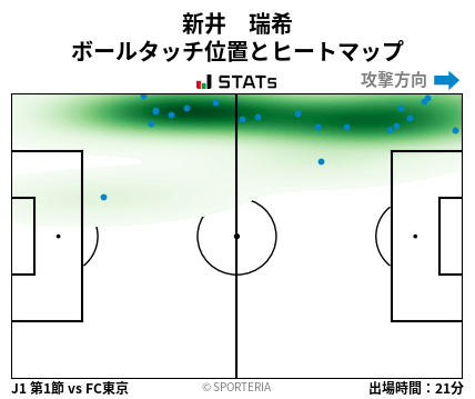 ヒートマップ - 新井　瑞希