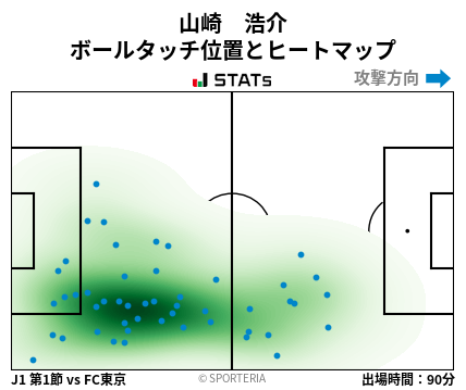 ヒートマップ - 山崎　浩介
