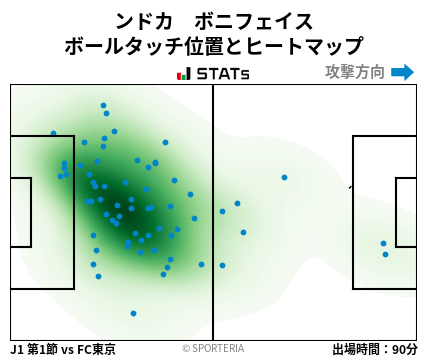 ヒートマップ - ンドカ　ボニフェイス