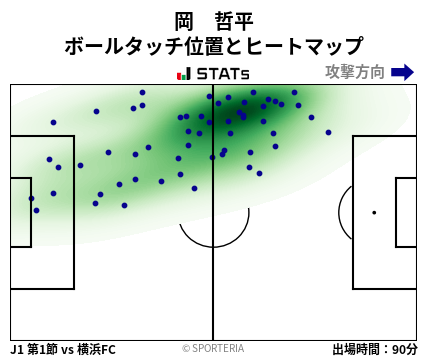 ヒートマップ - 岡　哲平