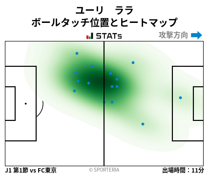 ヒートマップ - ユーリ　ララ