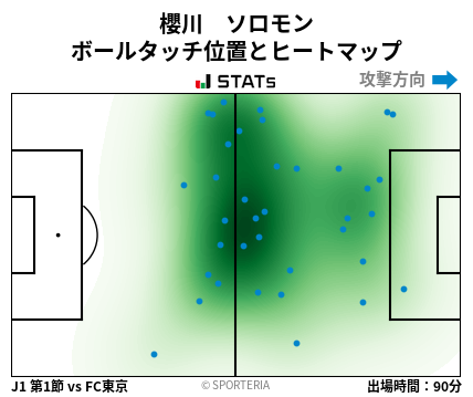 ヒートマップ - 櫻川　ソロモン