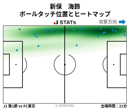ヒートマップ - 新保　海鈴