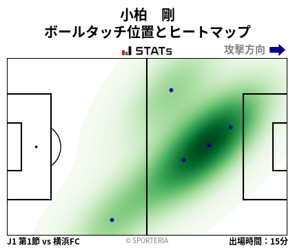 ヒートマップ - 小柏　剛