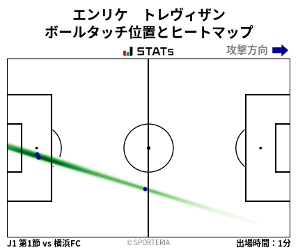 ヒートマップ - エンリケ　トレヴィザン