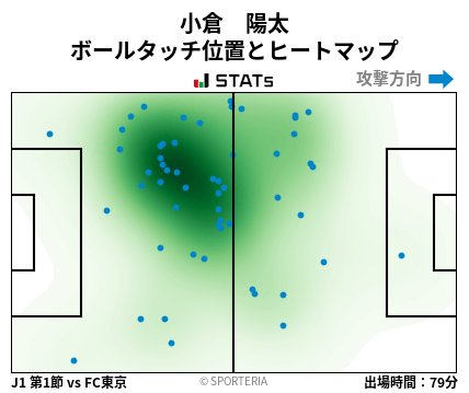 ヒートマップ - 小倉　陽太