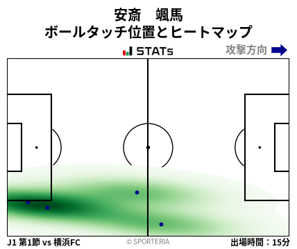 ヒートマップ - 安斎　颯馬