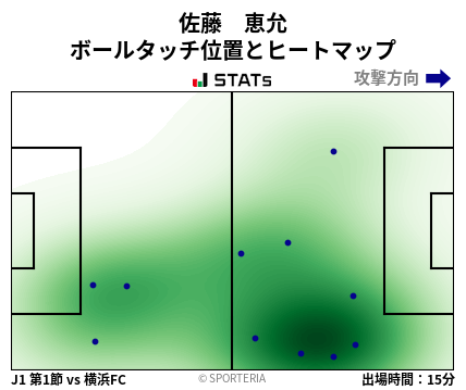 ヒートマップ - 佐藤　恵允