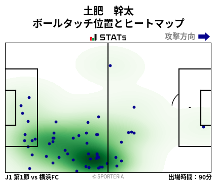 ヒートマップ - 土肥　幹太