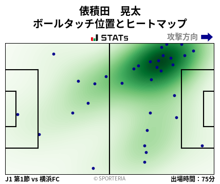 ヒートマップ - 俵積田　晃太