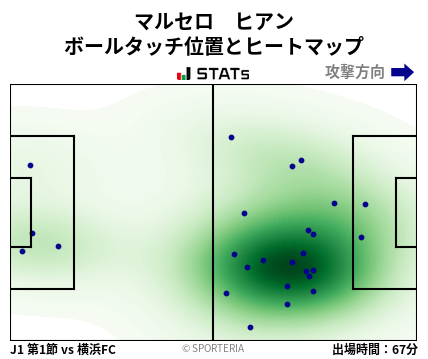 ヒートマップ - マルセロ　ヒアン