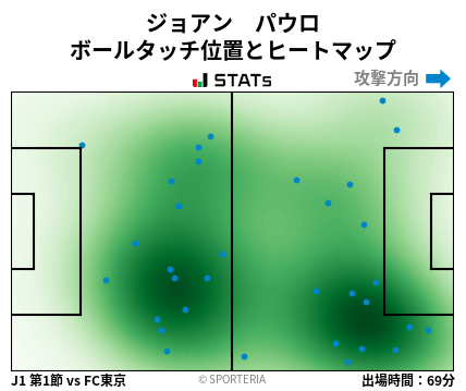 ヒートマップ - ジョアン　パウロ