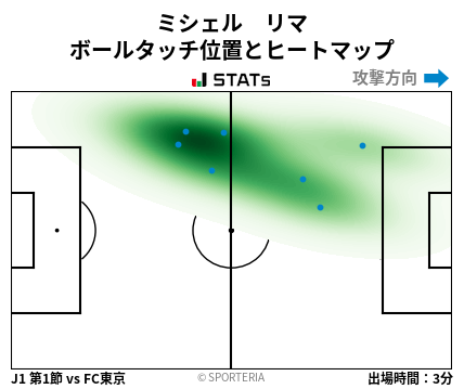 ヒートマップ - ミシェル　リマ