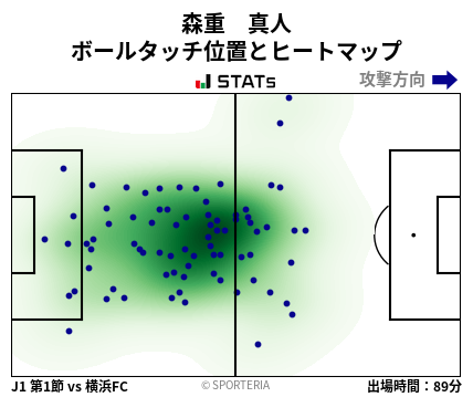 ヒートマップ - 森重　真人