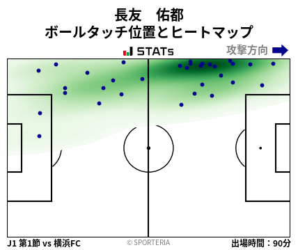 ヒートマップ - 長友　佑都