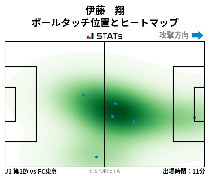 ヒートマップ - 伊藤　翔