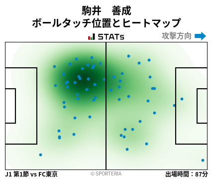 ヒートマップ - 駒井　善成