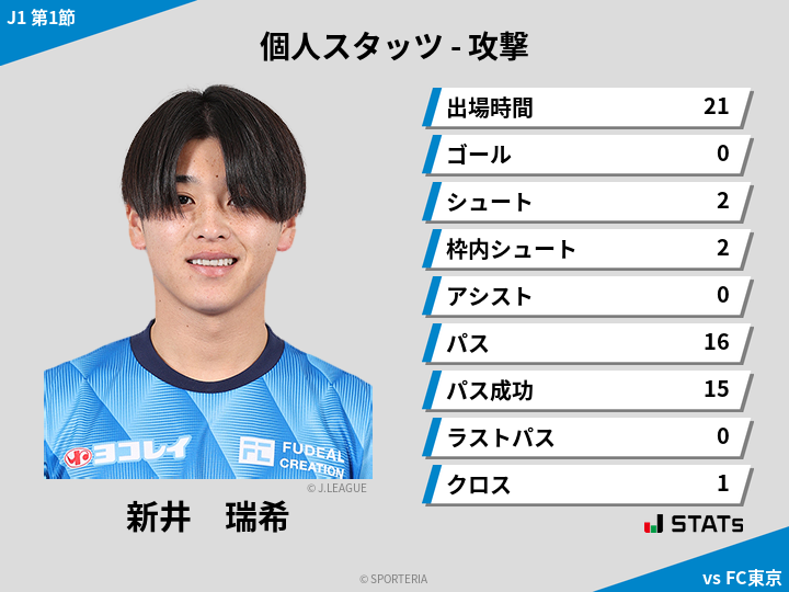 攻撃スタッツ - 新井　瑞希