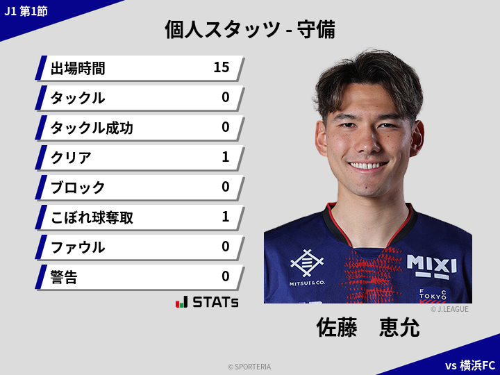 守備スタッツ - 佐藤　恵允