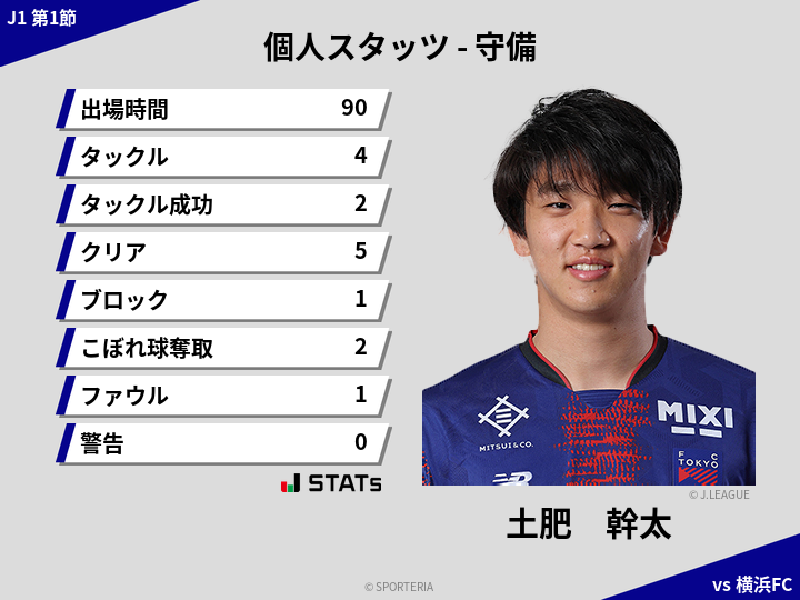 守備スタッツ - 土肥　幹太