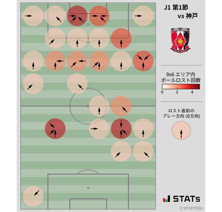 ボールロスト位置