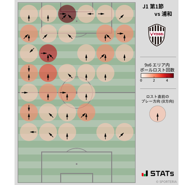 ボールロスト位置