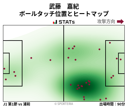 ヒートマップ - 武藤　嘉紀