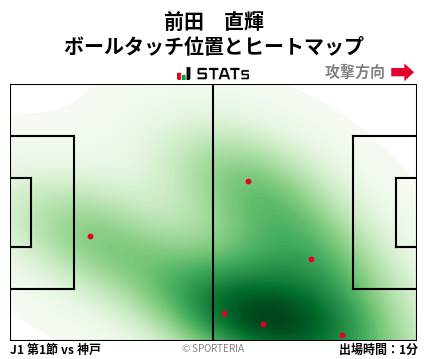 ヒートマップ - 前田　直輝