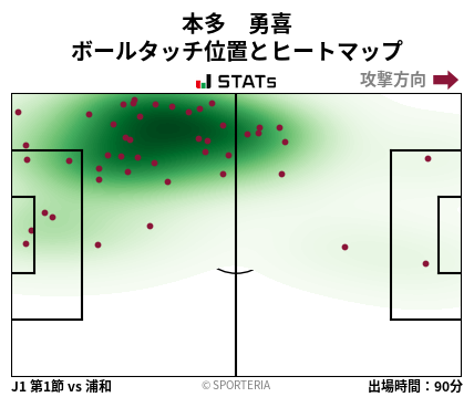 ヒートマップ - 本多　勇喜