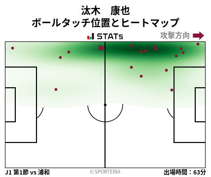 ヒートマップ - 汰木　康也