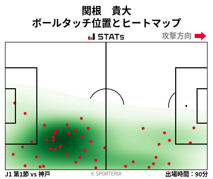 ヒートマップ - 関根　貴大