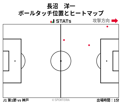 ヒートマップ - 長沼　洋一
