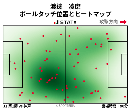ヒートマップ - 渡邊　凌磨
