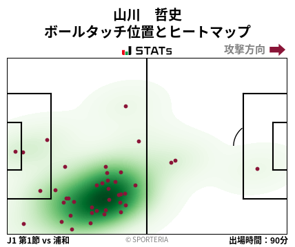 ヒートマップ - 山川　哲史