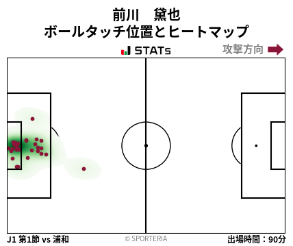 ヒートマップ - 前川　黛也
