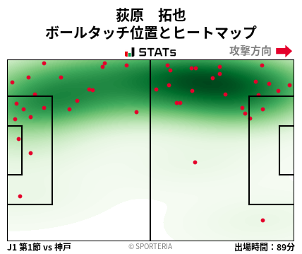 ヒートマップ - 荻原　拓也