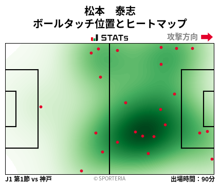 ヒートマップ - 松本　泰志