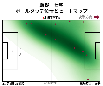 ヒートマップ - 飯野　七聖