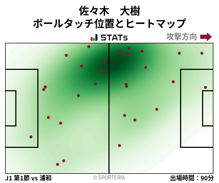 ヒートマップ - 佐々木　大樹