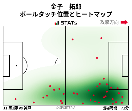 ヒートマップ - 金子　拓郎
